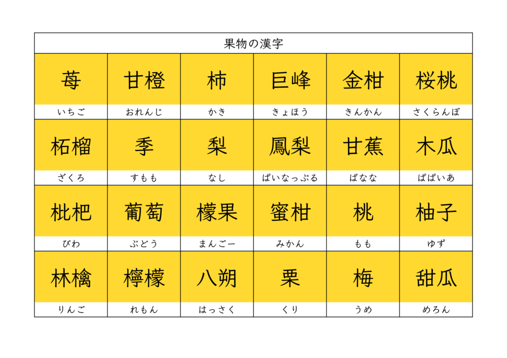 ペットボトルキャップパズル 果物の漢字 手作り用の無料素材ダウンロード可能 Noikiiki
