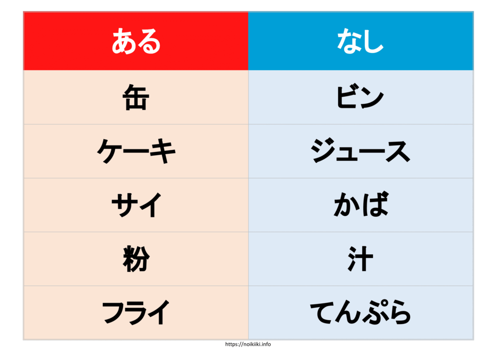 あるなしクイズ２ ちょっとだけ難しい問題10問 Noikiiki